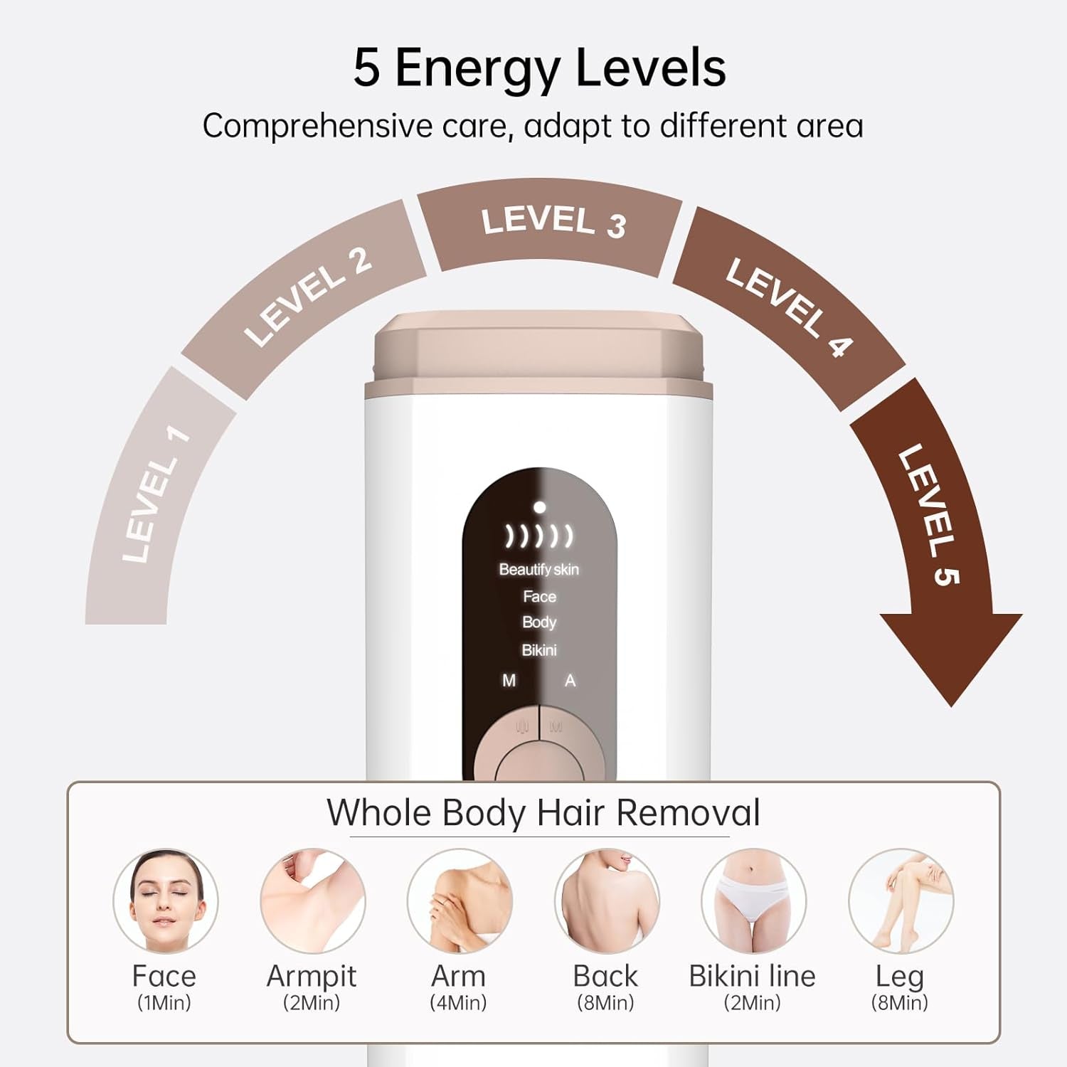 Laser Hair Removal,  Hair Removal Device with Ice Cooling Care Function, Visible Results in 2 Weeks, Laser Hair Removal for Women and Men Care Painless Safe Gentle at Home Full Body, White